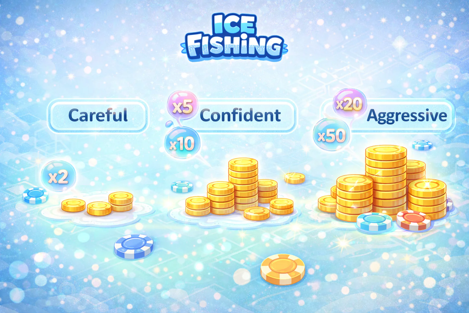 Strategieën voor Ice Fishing